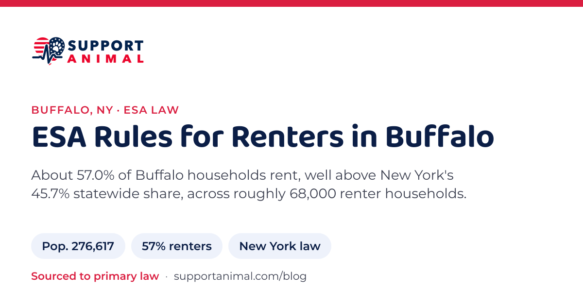 ESA letter in Buffalo, NY, emotional support animal rules for renters: population 276,617, 57% of households rent, under New York law, from Support Animal
