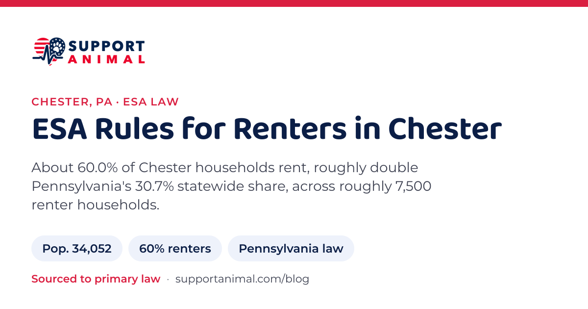 ESA letter in Chester, PA, emotional support animal rules for renters: population 34,052, 60% of households rent, under Pennsylvania law, from Support Animal